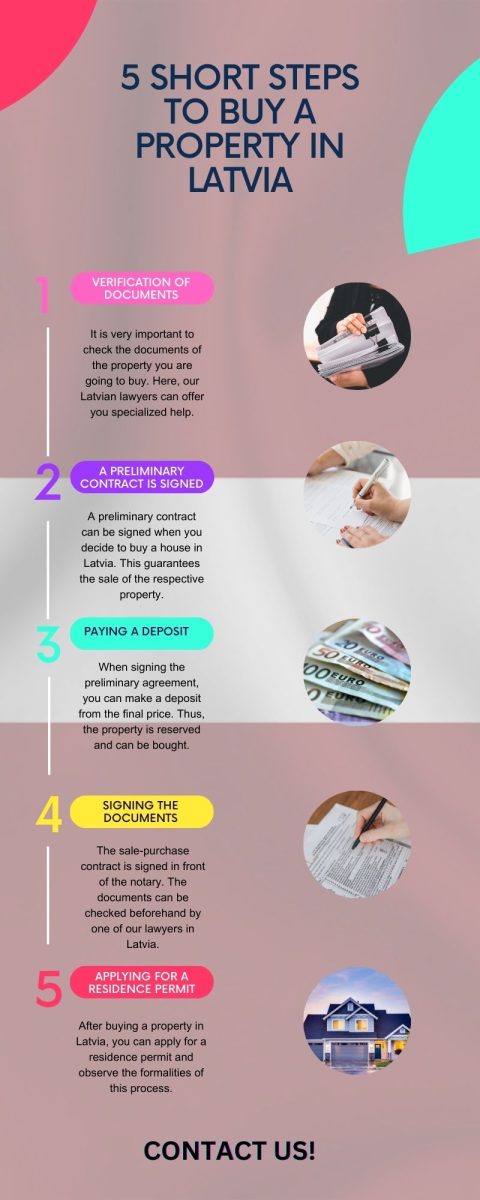 5_short_steps_to_buy_a_property_in_Latvia1.jpg